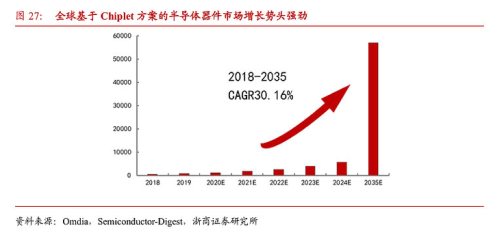 Chiplet促使用量大增！半導(dǎo)體測試探針究為何物？