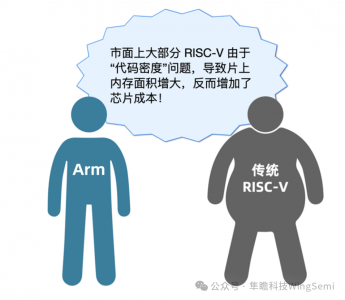 展商速遞 | 全面革新RISC-V 架構(gòu)，隼瞻科技代碼密度增強(qiáng)技術(shù)為嵌入式芯片創(chuàng)造更多可能