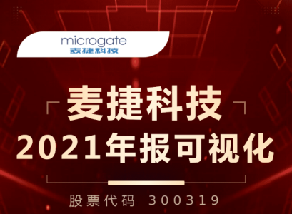 一圖讀懂麥捷科技2021年報